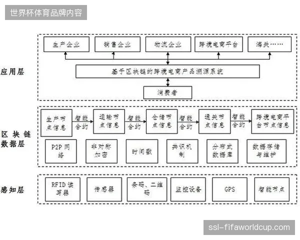 大额赛事旅游资金流接入实时溯源水印警示潜在资金非法跨境风险 大额赛事旅游资金流接入实时溯源水印警示潜在资金非法跨境风险